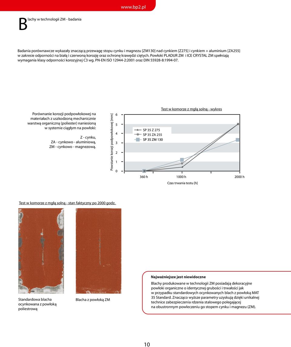 Porównanie korozji podpowłokowej na materiałach z uszkodzoną mechanicznie warstwą organiczną (poliester) naniesioną w systemie ciągłym na powłoki: Z - cynku, ZA - cynkowo - aluminiową, ZM - cynkowo -