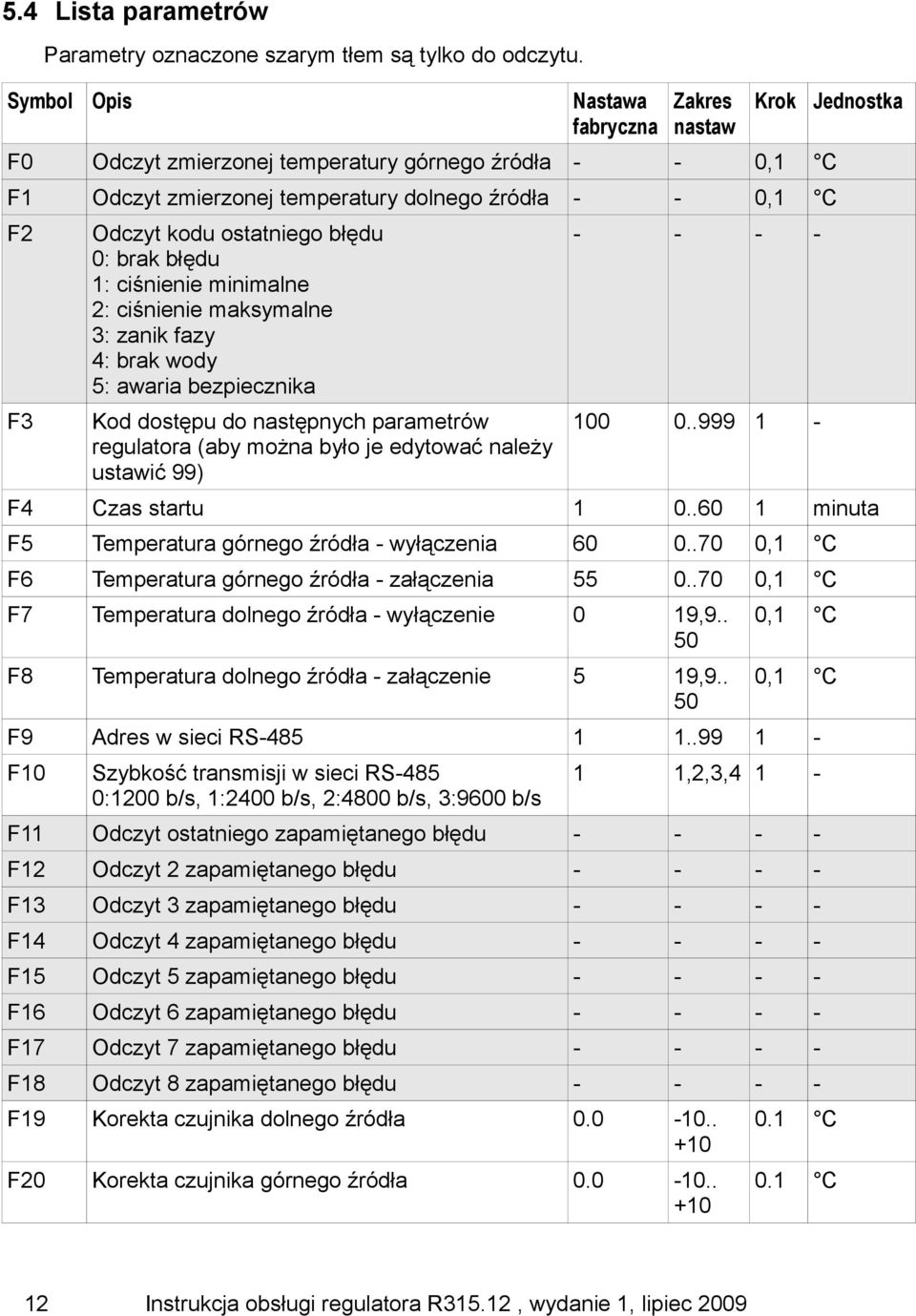 brak błędu 1: ciśnienie minimalne 2: ciśnienie maksymalne 3: zanik fazy 4: brak wody 5: awaria bezpiecznika Kod dostępu do następnych parametrów regulatora (aby można było je edytować należy ustawić