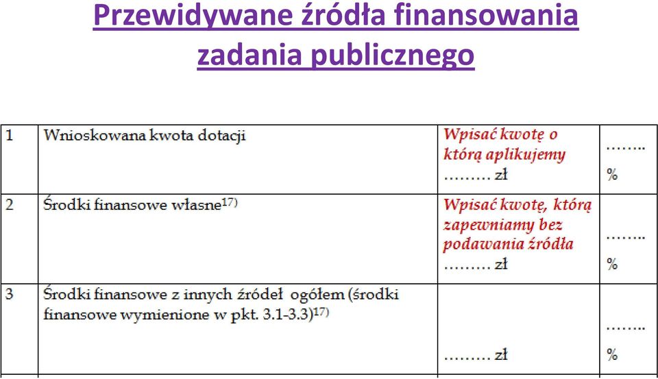 finansowania