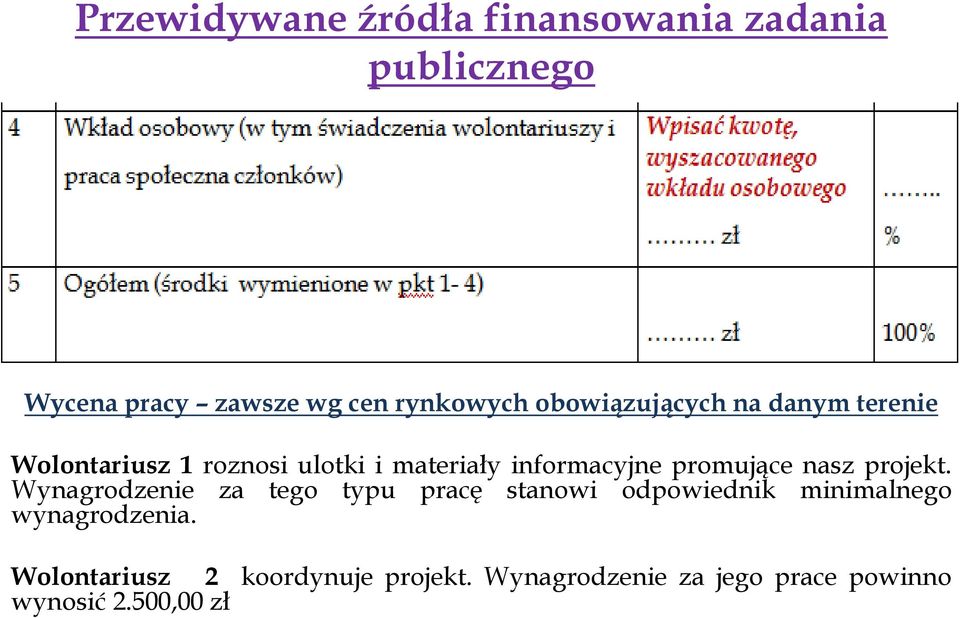 promujące nasz projekt.