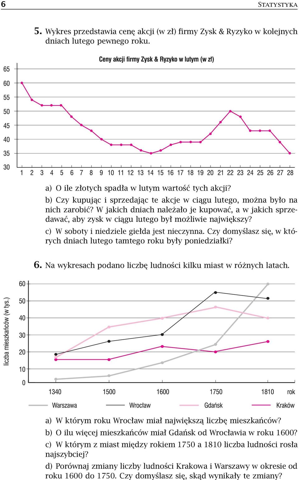 c) W soboty i niedziele giełda jest nieczynna. Czy domyślasz się, w których dniach lutego tamtego roku były poniedziałki? 6. Na wykresach podano liczbę ludności kilku miast w różnych latach.