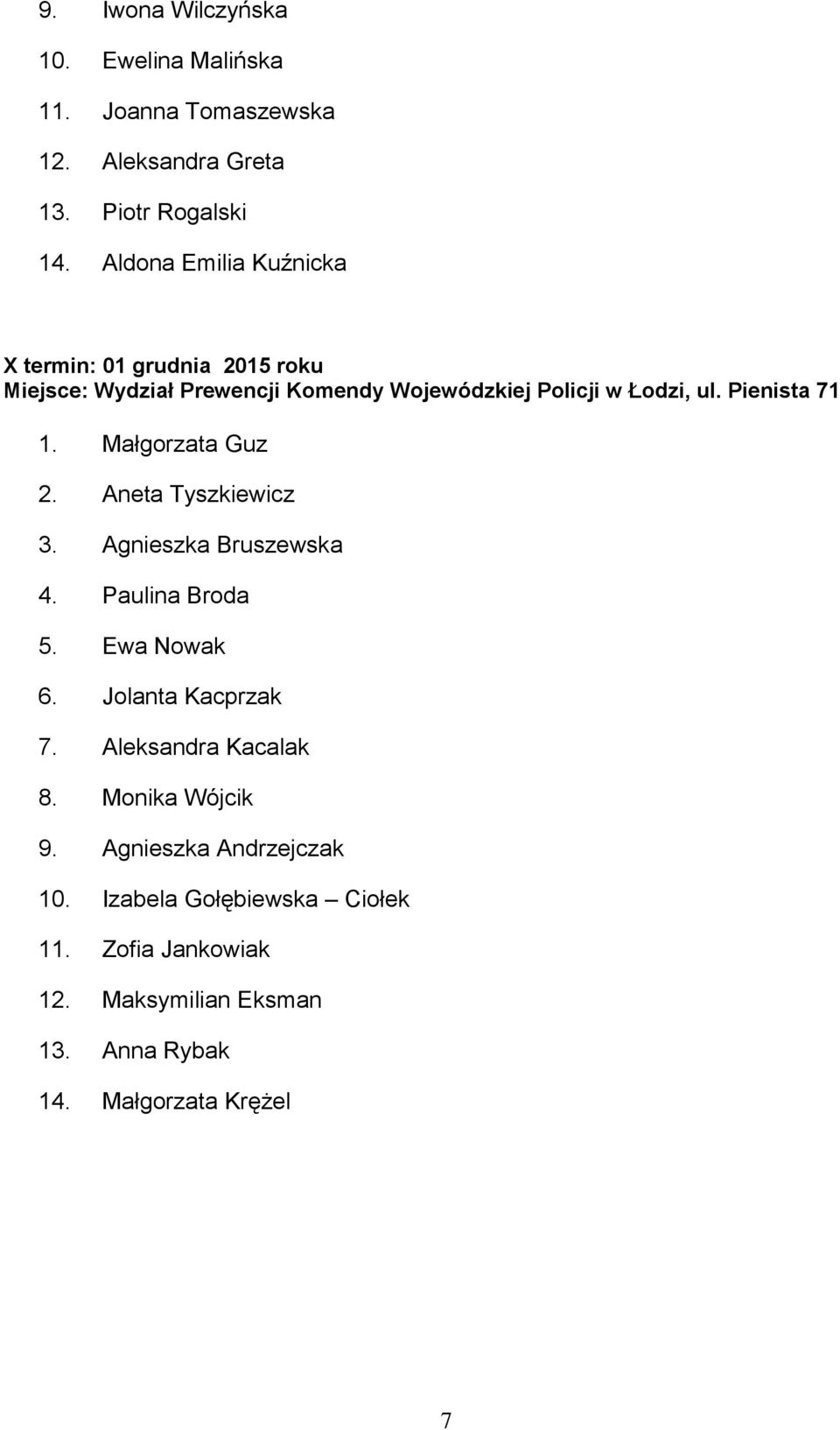 Agnieszka Bruszewska 4. Paulina Broda 5. Ewa Nowak 6. Jolanta Kacprzak 7. Aleksandra Kacalak 8. Monika Wójcik 9.
