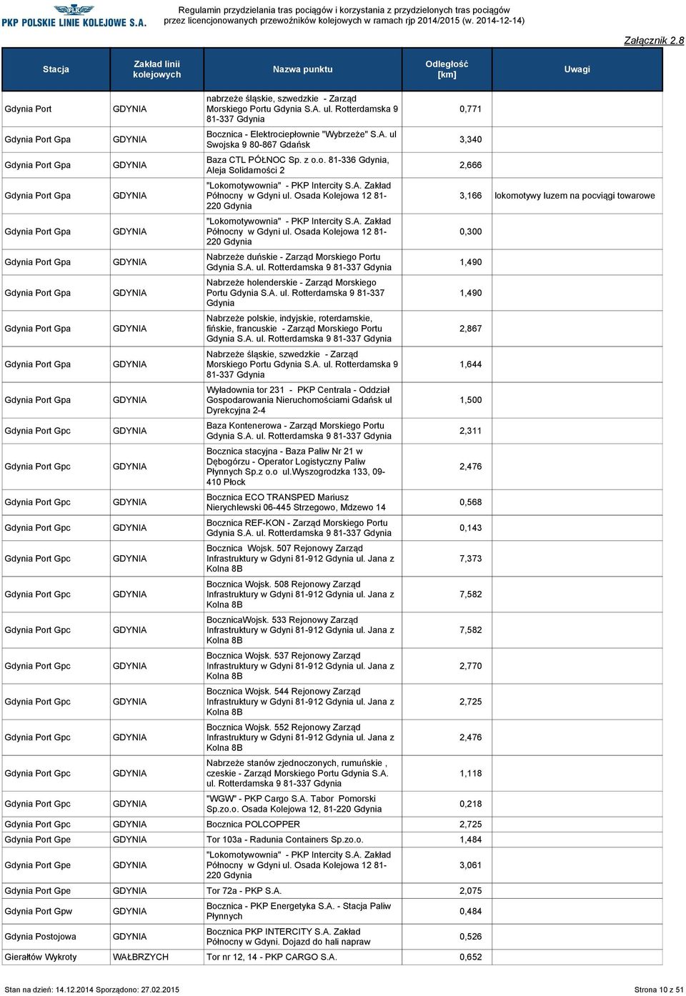 Portu Gdynia ul. Rotterdamska 9 81-337 Gdynia Bocznica - Elektrociepłownie "Wybrzeże" ul Swojska 9 80-867 Gdańsk Baza CTL PÓŁNOC Sp.