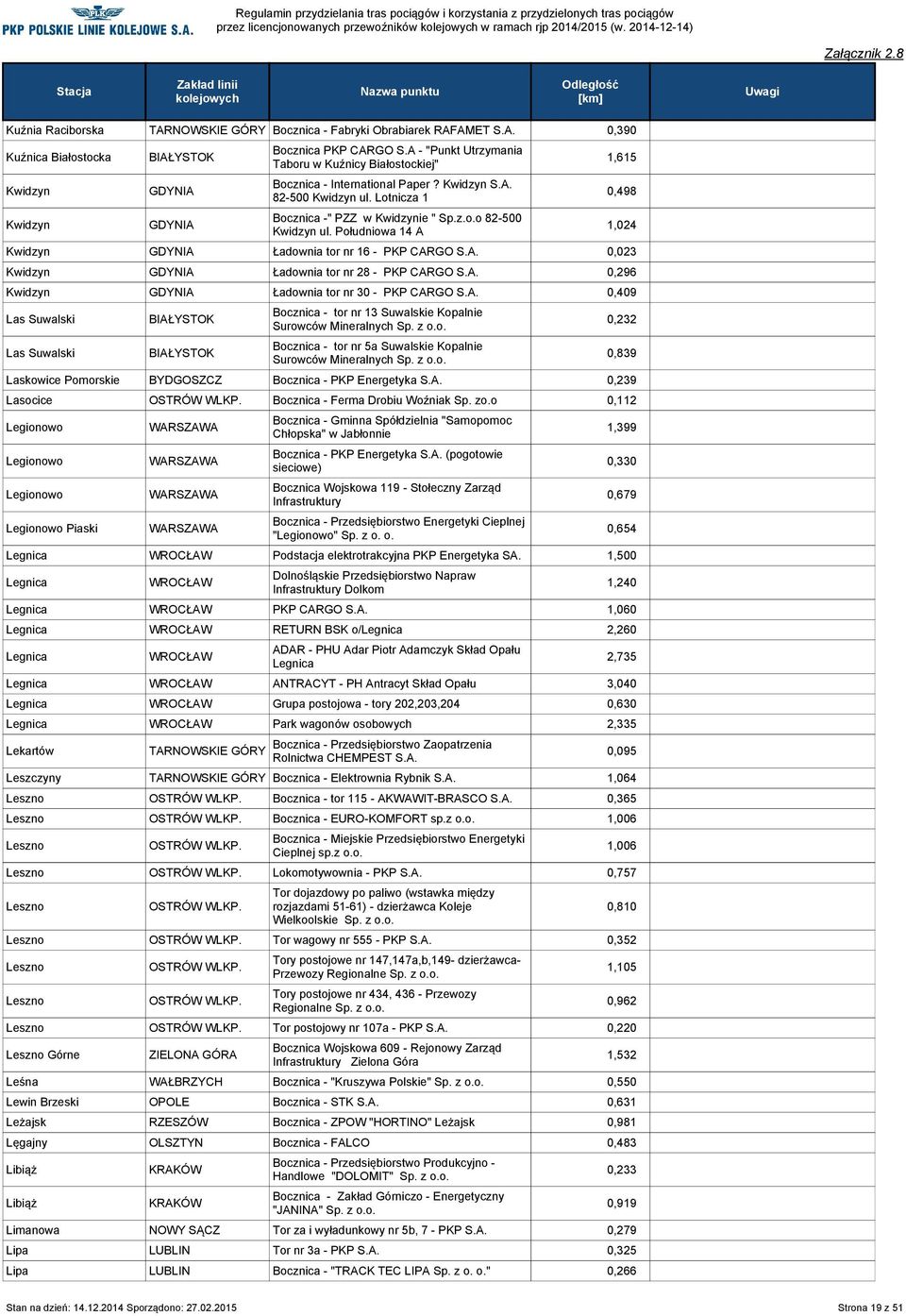Południowa 14 A Kwidzyn Ładownia tor nr 16 - PKP CARGO 0,023 Kwidzyn Ładownia tor nr 28 - PKP CARGO 0,296 Kwidzyn Ładownia tor nr 30 - PKP CARGO 0,409 Las Suwalski Las Suwalski Bocznica - tor nr 13