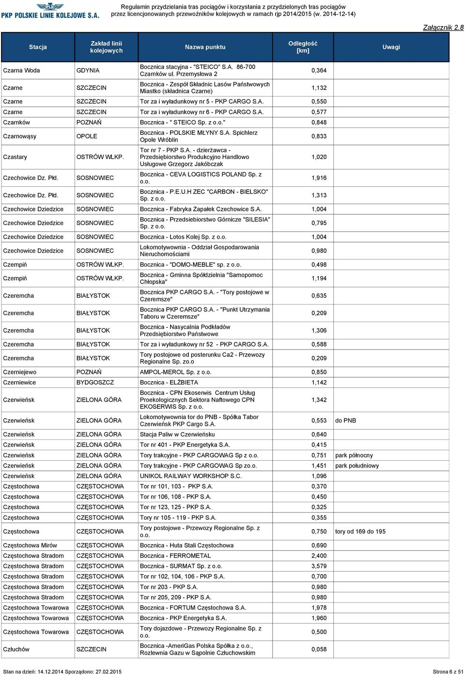 Bocznica - " STEICO Sp. z " 0,848 Czarnowąsy Czastary Czechowice Dz. Płd.