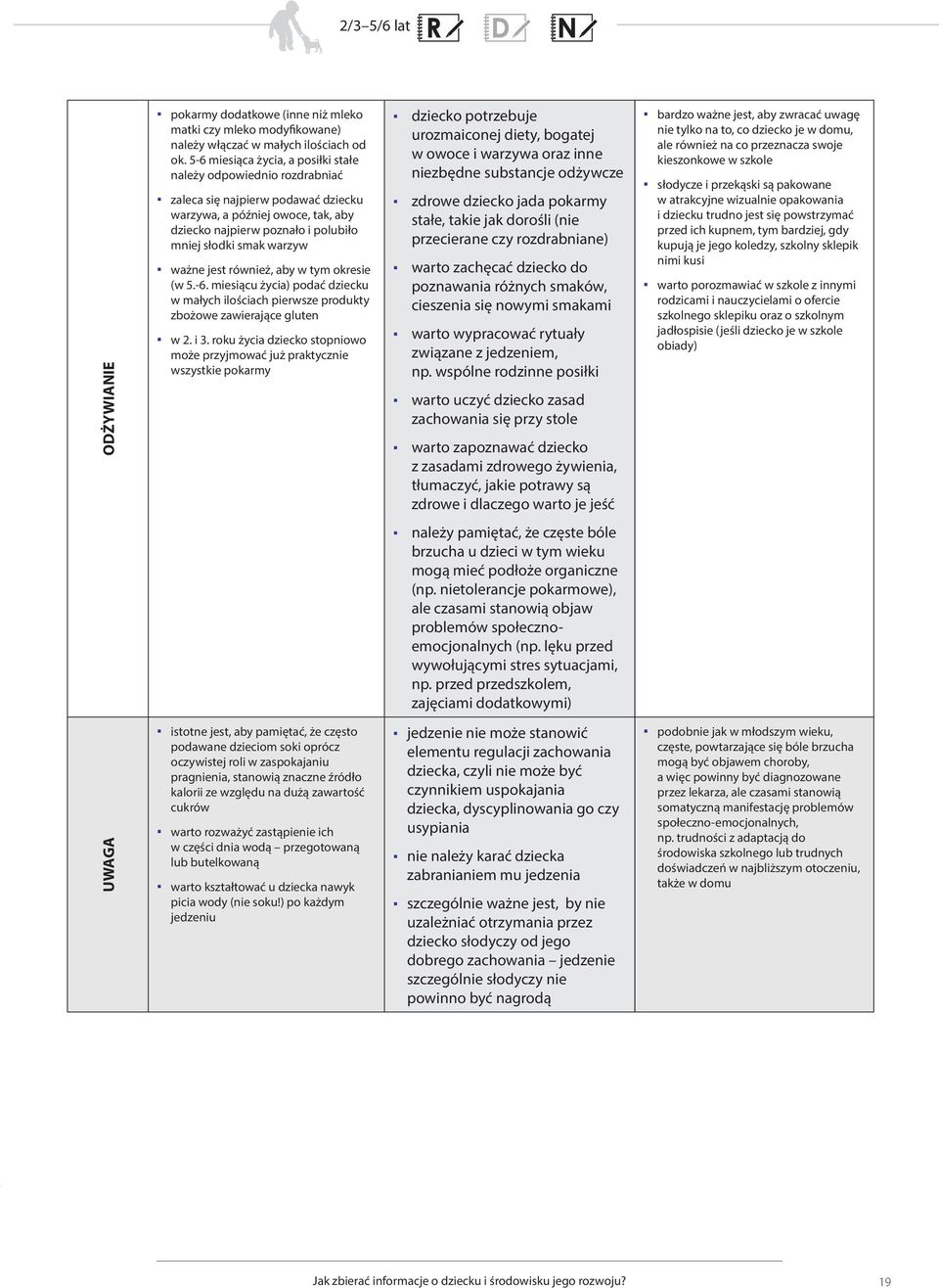 rówż, aby w tym okresie (w 5.-6. miesiącu życia) podać dziecku w małych ilościach pierwsze produkty zbożowe zawierające gluten w 2. i 3.