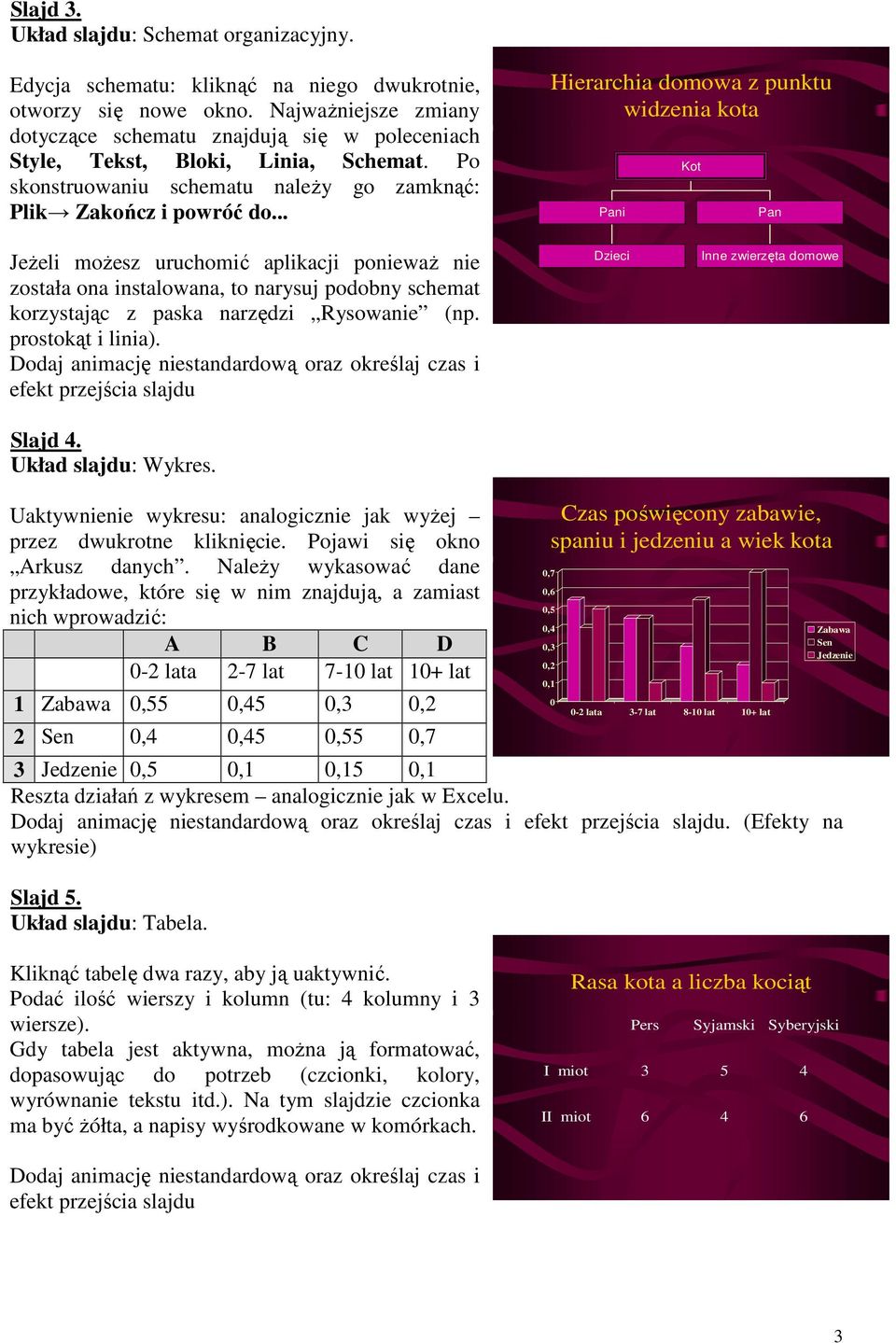 .. Hierarchia domowa z punktu widzenia kota Pani Kot Pan JeŜeli moŝesz uruchomić aplikacji poniewaŝ nie została ona instalowana, to narysuj podobny schemat korzystając z paska narzędzi Rysowanie (np.