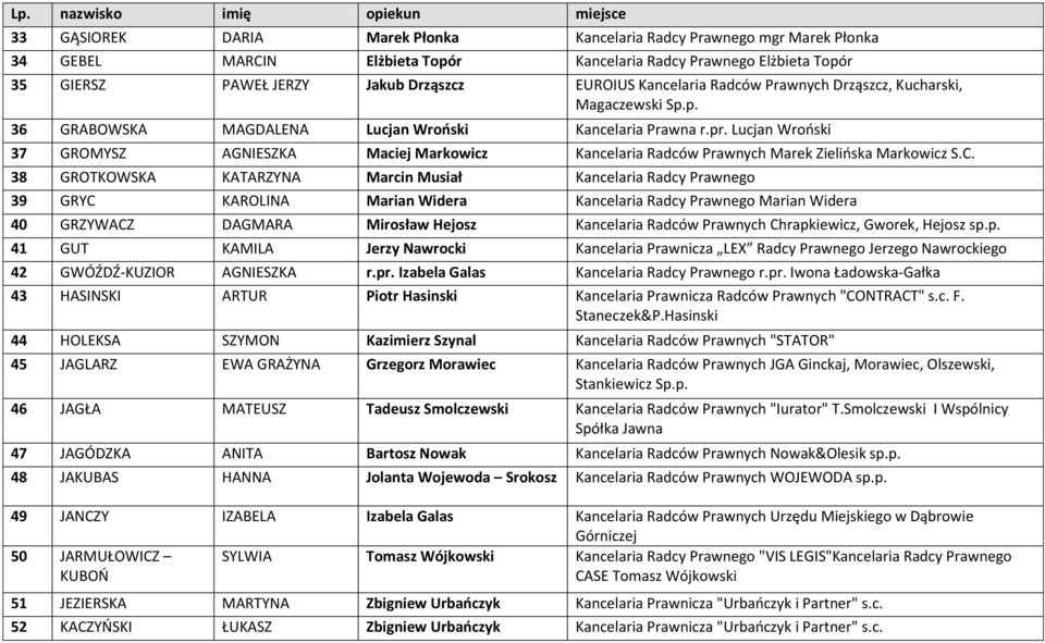 Lucjan Wroński 37 GROMYSZ AGNIESZKA Maciej Markowicz Kancelaria Radców Prawnych Marek Zielińska Markowicz S.C.
