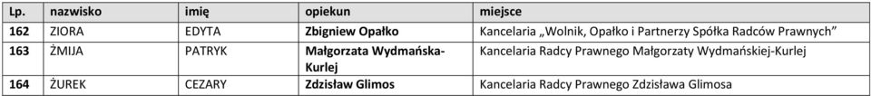 Wydmańska- Kancelaria Radcy Prawnego Małgorzaty Wydmańskiej-Kurlej