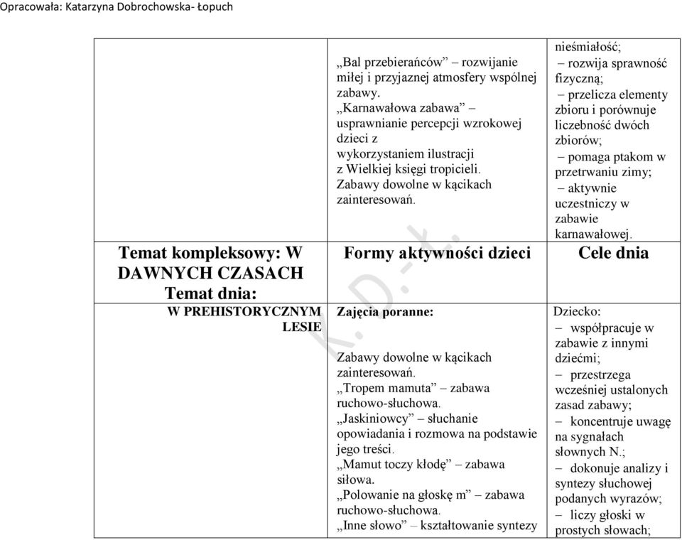 Jaskiniowcy słuchanie opowiadania i rozmowa na podstawie jego treści. Mamut toczy kłodę zabawa siłowa. Polowanie na głoskę m zabawa ruchowo-słuchowa.