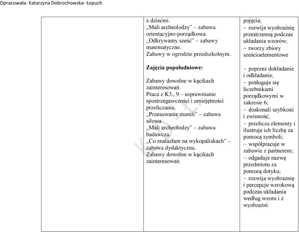 pojęcia; rozwija wyobraźnię przestrzenną podczas układania wzorów; tworzy zbiory sześcioelementowe poprzez dokładanie i odkładanie; posługuje się liczebnikami porządkowymi w zakresie 6;