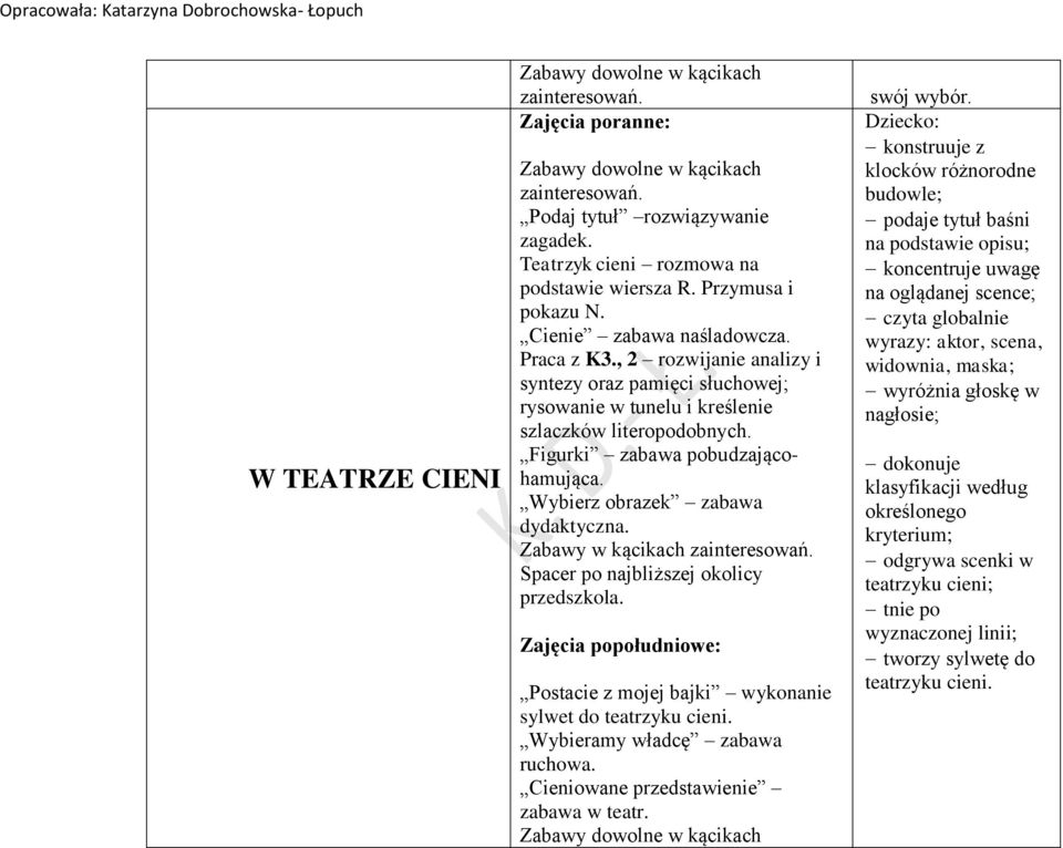 Zabawy w kącikach Spacer po najbliższej okolicy przedszkola. Postacie z mojej bajki wykonanie sylwet do teatrzyku cieni. Wybieramy władcę zabawa ruchowa. Cieniowane przedstawienie zabawa w teatr.