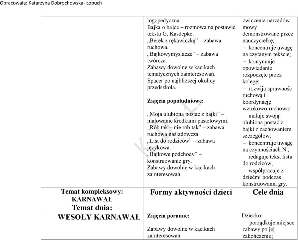 Temat kompleksowy: Formy aktywności dzieci KARNAWAŁ Temat dnia: WESOŁY KARNAWAŁ ćwiczenia narządów mowy demonstrowane przez nauczycielkę; koncentruje uwagę na czytanym tekście; kontynuuje opowiadanie