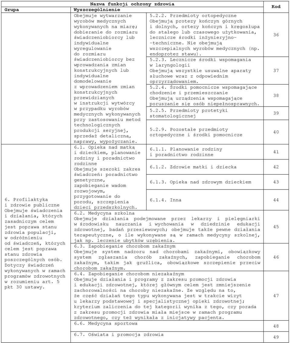 poszczególnych osób. Dotyczy świadczeń wykonywanych w ramach programów zdrowotnych w rozumieniu art. 5 pkt 30 ustawy.