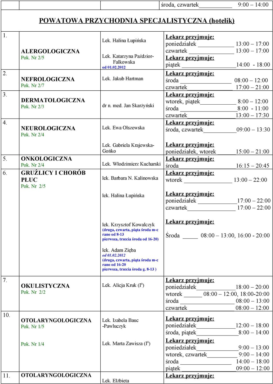 Katarzyna Paździor- Falkowska od 01.02.2012 Lek. Jakub Hartman dr n. med. Jan Skarżyński Lek. Ewa Olszewska Lek. Gabriela Krajewska- Gońko Lek. Włodzimierz Kucharski lek. Barbara N. Kalinowska lek.