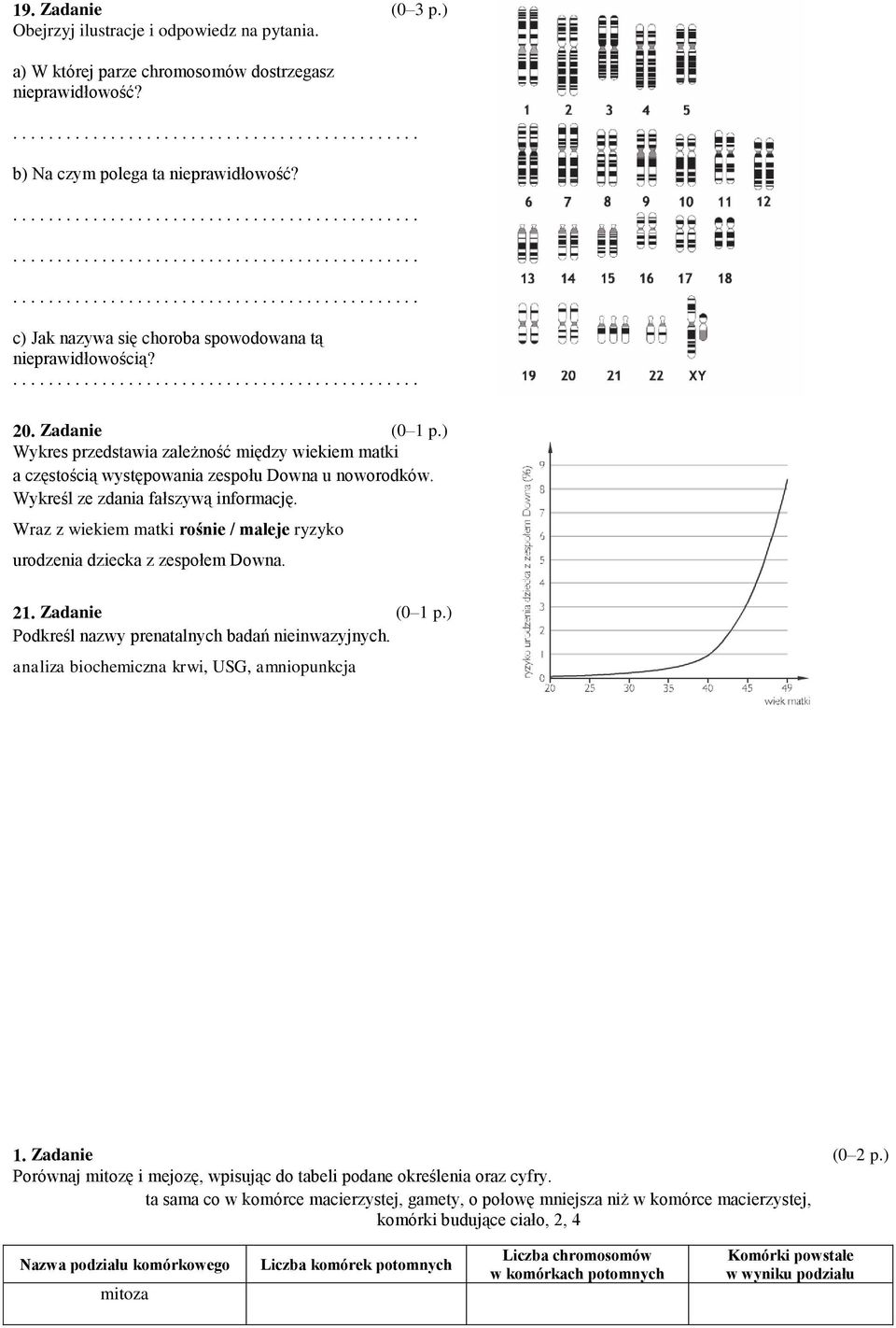 Wykreśl ze zdania fałszywą informację. Wraz z wiekiem matki rośnie / maleje ryzyko urodzenia dziecka z zespołem Downa. 21. Zadanie Podkreśl nazwy prenatalnych badań nieinwazyjnych.