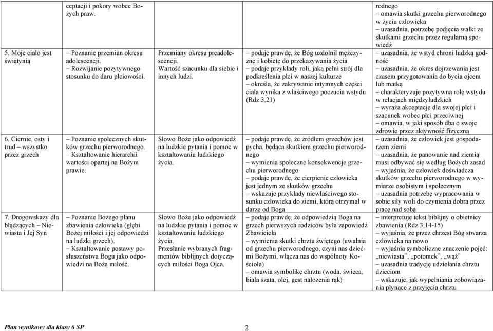 Poznanie Bożego planu zbawienia człowieka (głębi Bożej miłości i jej odpowiedzi na ludzki grzech). Kształtowanie postawy posłuszeństwa Bogu jako odpowiedzi na Bożą miłość.