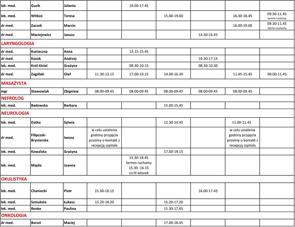 45-15.45 09.00-11.45 MASAŻYSTA mgr Stawowiak Zbigniew 08.00-09.45 08.00-09.45 08.00-09.45 08.00-09.45 08.00-09.45 NEFROLOG lek. med. Badowska Barbara 15.00-15.45 NEUROLOGIA lek. med. Datka Sylwia 12.