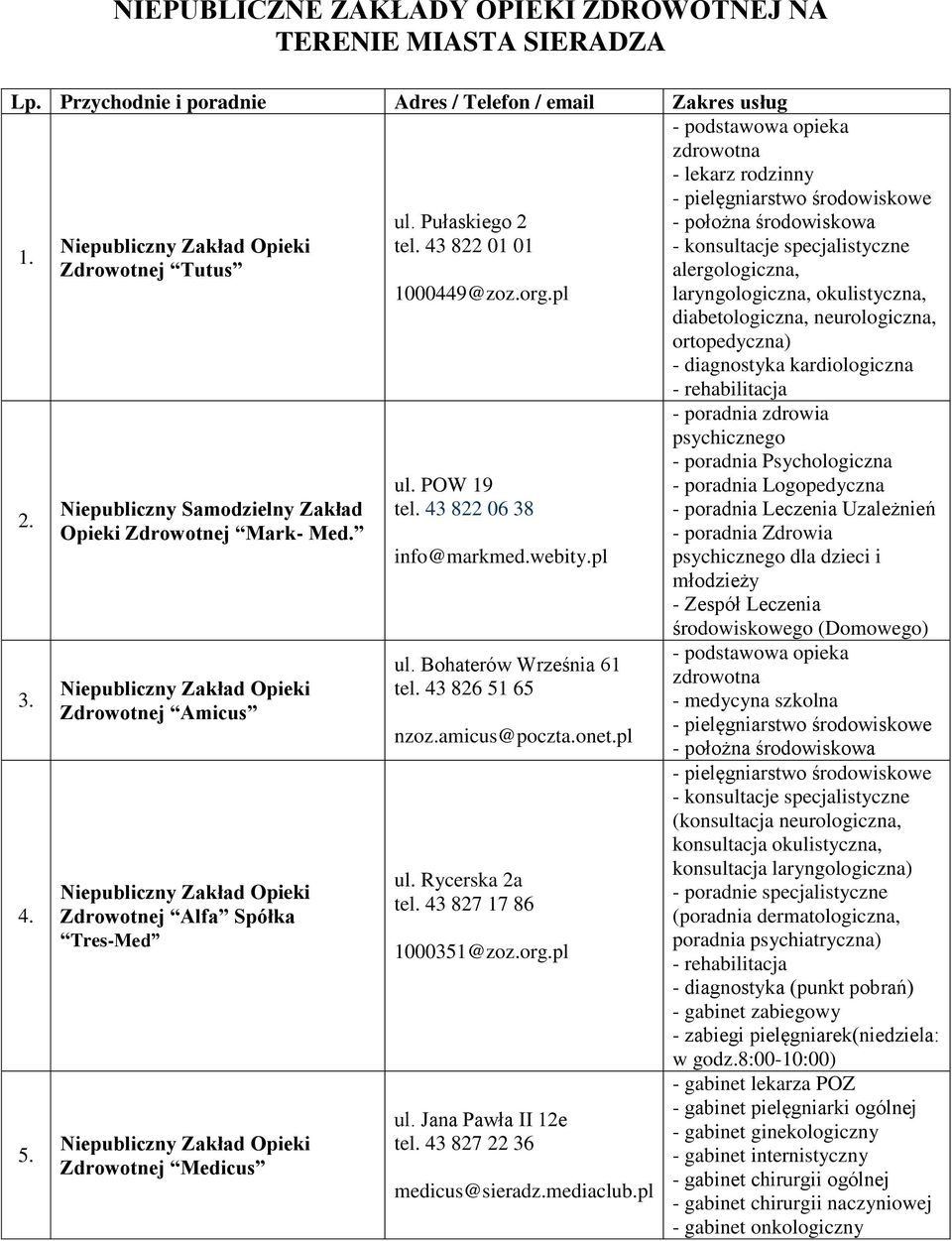 POW 19 tel. 43 822 06 38 info@markmed.webity.pl ul. Bohaterów Września 61 tel. 43 826 51 65 nzoz.amicus@poczta.onet.pl ul. Rycerska 2a tel. 43 827 17 86 ul. Jana Pawła II 12e tel.