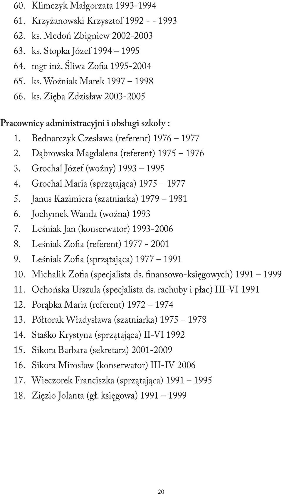 Grochal Maria (sprzątająca) 1975 1977 5. Janus Kazimiera (szatniarka) 1979 1981. Jochymek Wanda (woźna) 1993 7. Leśniak Jan (konserwator) 1993-200 8. Leśniak Zofia (referent) 1977-2001 9.