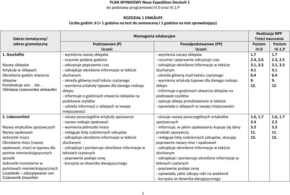 niemieckojęzycznych Liczebniki odczytywanie cen Czasownik brauchen PLAN WYNIKOWY Neue Expedition Deutsch 1 