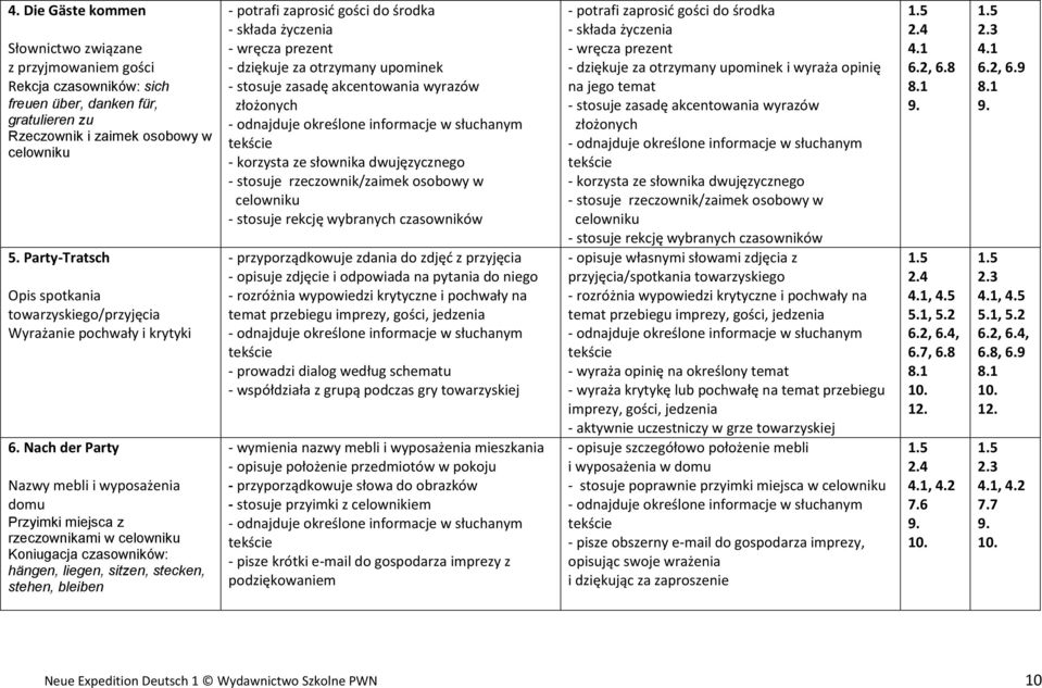 Nach der Party Nazwy mebli i wyposażenia domu Przyimki miejsca z rzeczownikami w celowniku Koniugacja czasowników: hängen, liegen, sitzen, stecken, stehen, bleiben - potrafi zaprosić gości do środka