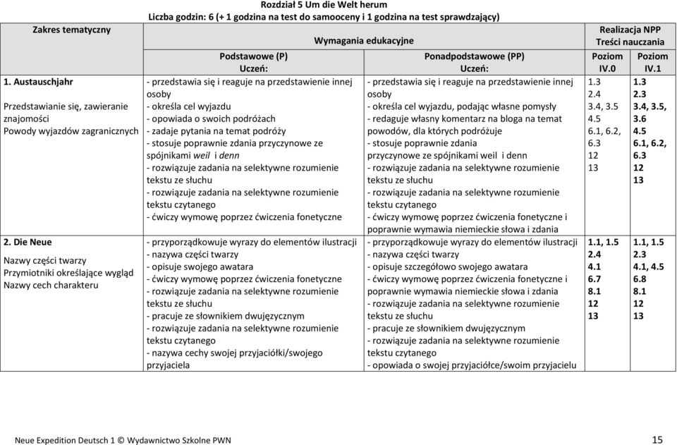 Podstawowe (P) - przedstawia się i reaguje na przedstawienie innej osoby - określa cel wyjazdu - opowiada o swoich podróżach - zadaje pytania na temat podróży - stosuje poprawnie zdania przyczynowe