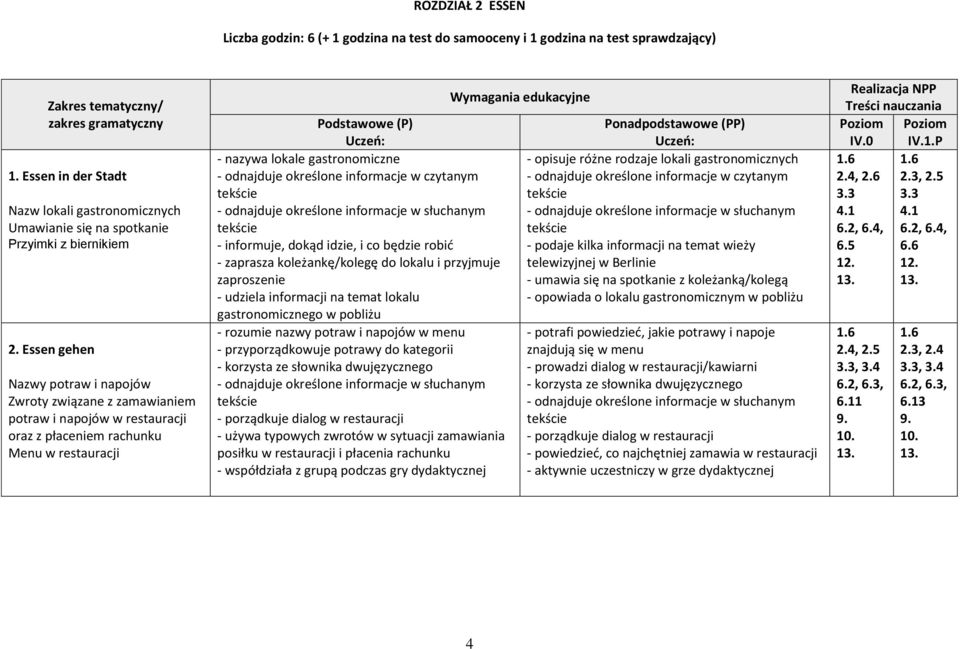 Essen gehen Nazwy potraw i napojów Zwroty związane z zamawianiem potraw i napojów w restauracji oraz z płaceniem rachunku Menu w restauracji Podstawowe (P) - nazywa lokale gastronomiczne - informuje,