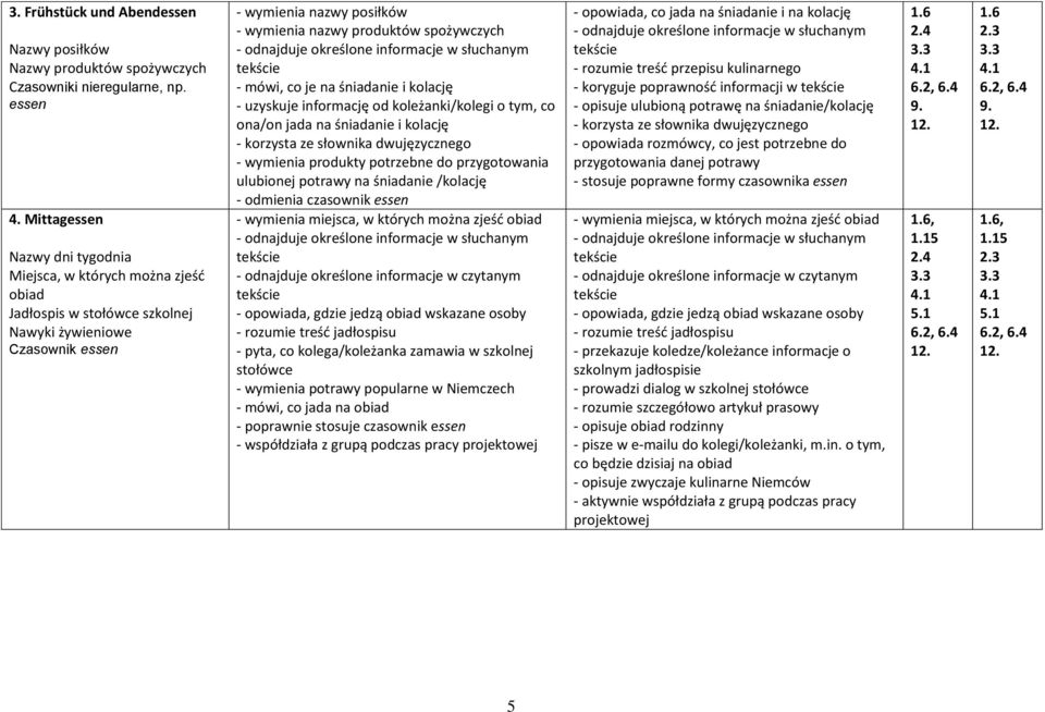 mówi, co je na śniadanie i kolację - uzyskuje informację od koleżanki/kolegi o tym, co ona/on jada na śniadanie i kolację - wymienia produkty potrzebne do przygotowania ulubionej potrawy na śniadanie