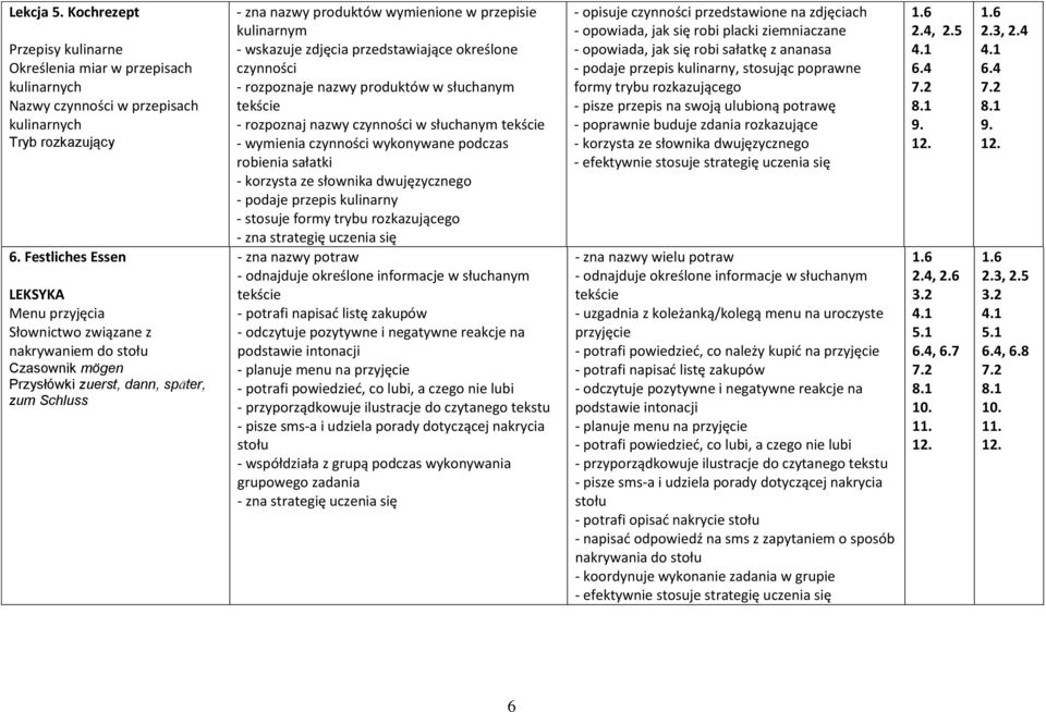 - wskazuje zdjęcia przedstawiające określone czynności - rozpoznaje nazwy produktów w słuchanym - rozpoznaj nazwy czynności w słuchanym - wymienia czynności wykonywane podczas robienia sałatki -