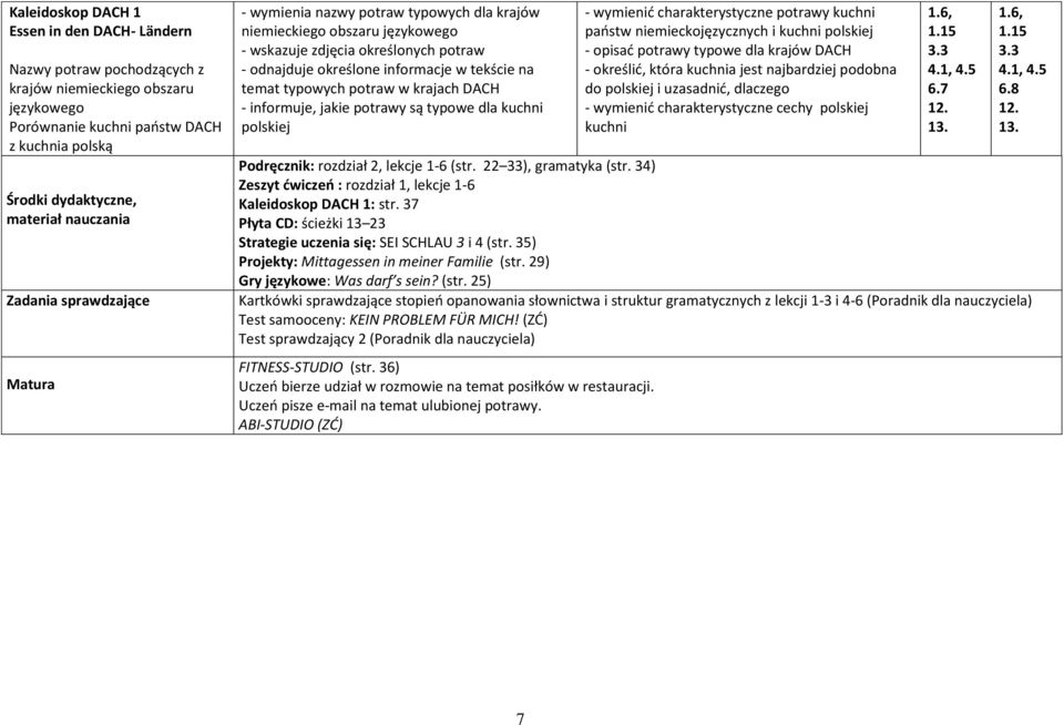 potraw w krajach DACH - informuje, jakie potrawy są typowe dla kuchni polskiej - wymienić charakterystyczne potrawy kuchni państw niemieckojęzycznych i kuchni polskiej - opisać potrawy typowe dla