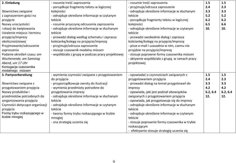 Partyvorbereitung Słownictwo związane z przygotowaniem przyjęcia Nazwy produktów i przedmiotów potrzebnych do zorganizowania przyjęcia Czynności dotyczące organizacji przyjęcia Formy trybu