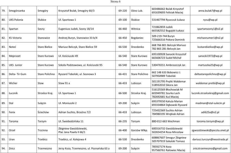 KS Victoria Stanowice Andrzej Buryn, Stanowice 33 b/4 66-450 Bogdaniec 83. Noteć Stare Bielice Mariusz Belczyk, Stare Bielice 59 66-530 Drezdenko 84. Meprozet Stare Kurowo Ul.