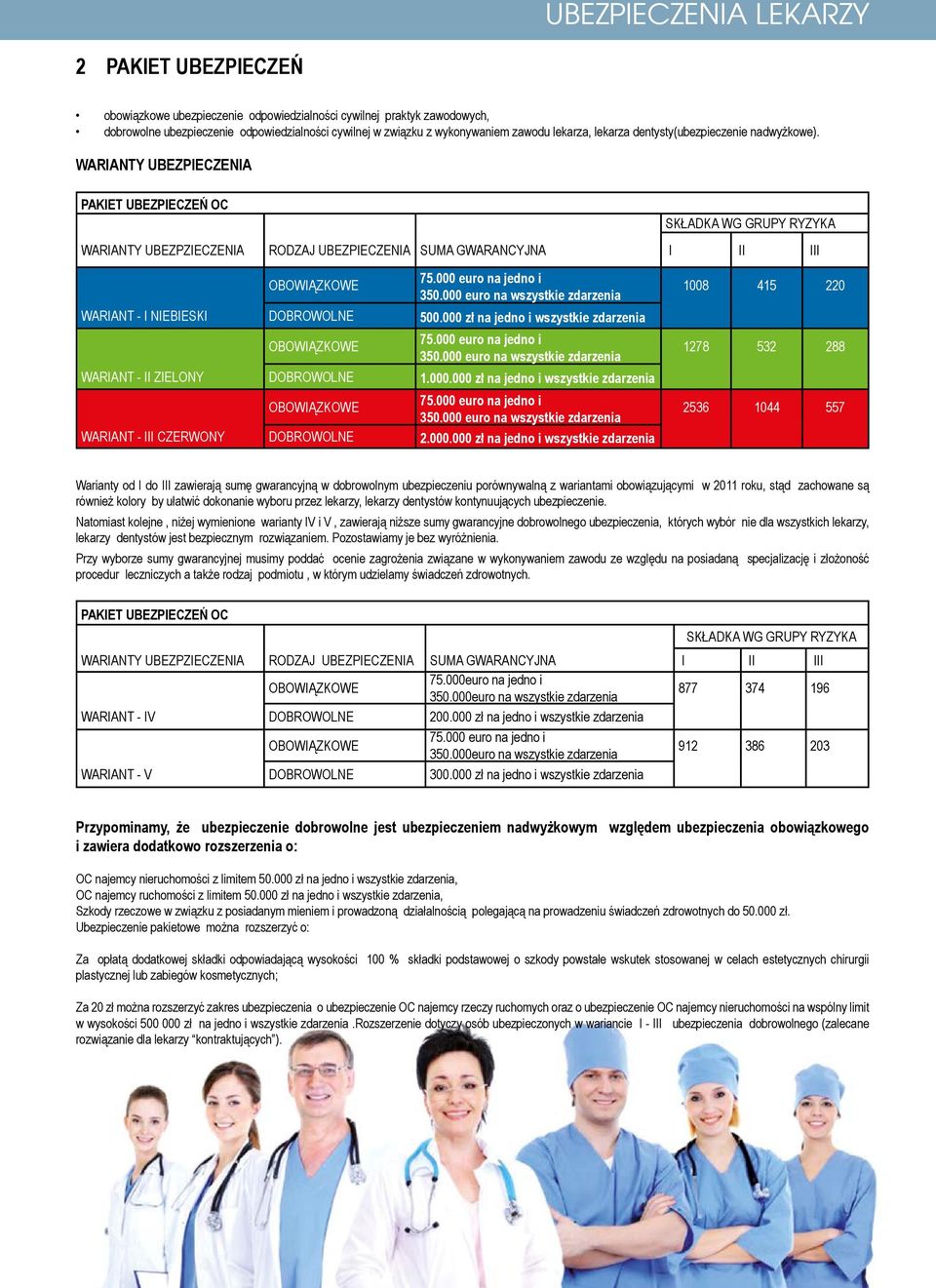 000 euro na jedno i 350.000 euro na wszystkie zdarzenia WARIANT - I NIEBIESKI DOBROWOLNE 500.000 zł na jedno i wszystkie zdarzenia 75.000 euro na jedno i 350.000 euro na wszystkie zdarzenia WARIANT - II ZIELONY DOBROWOLNE 1.