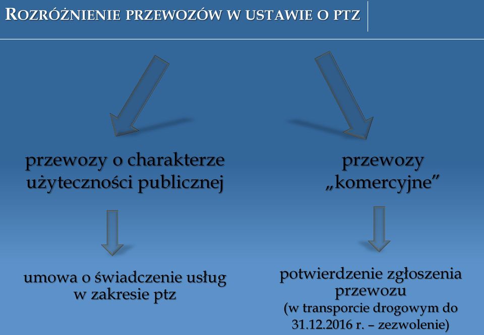 umowa o świadczenie usług w zakresie ptz potwierdzenie