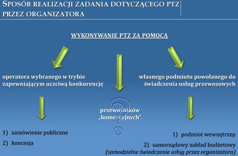 świadczenia usług przewozowych przewoźników komercyjnych 1) zamówienie publiczne 2) koncesja