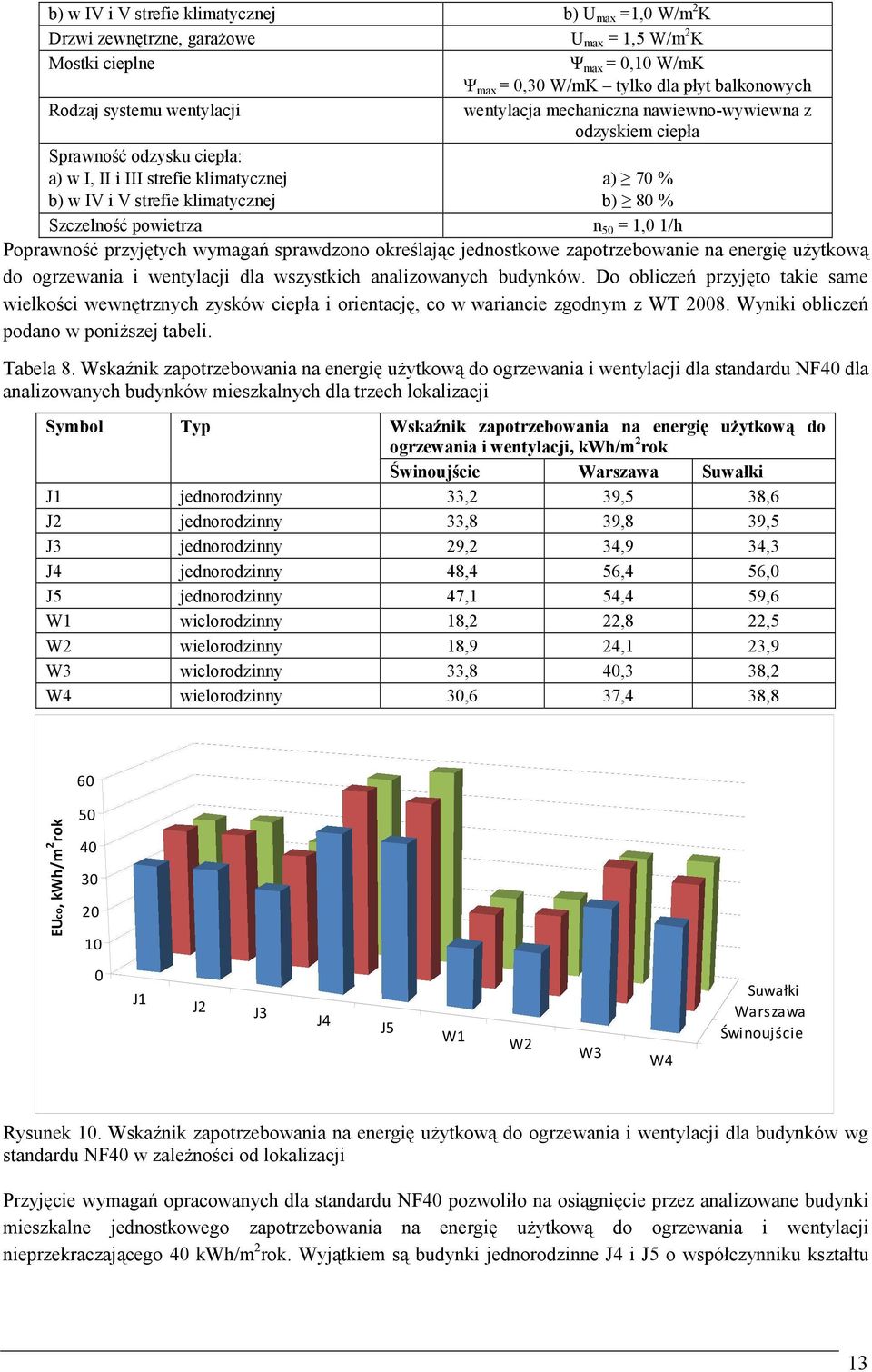 powietrza n 50 = 1,0 1/h Poprawność przyjętych wymagań sprawdzono określając jednostkowe zapotrzebowanie na energię użytkową do ogrzewania i wentylacji dla wszystkich analizowanych budynków.