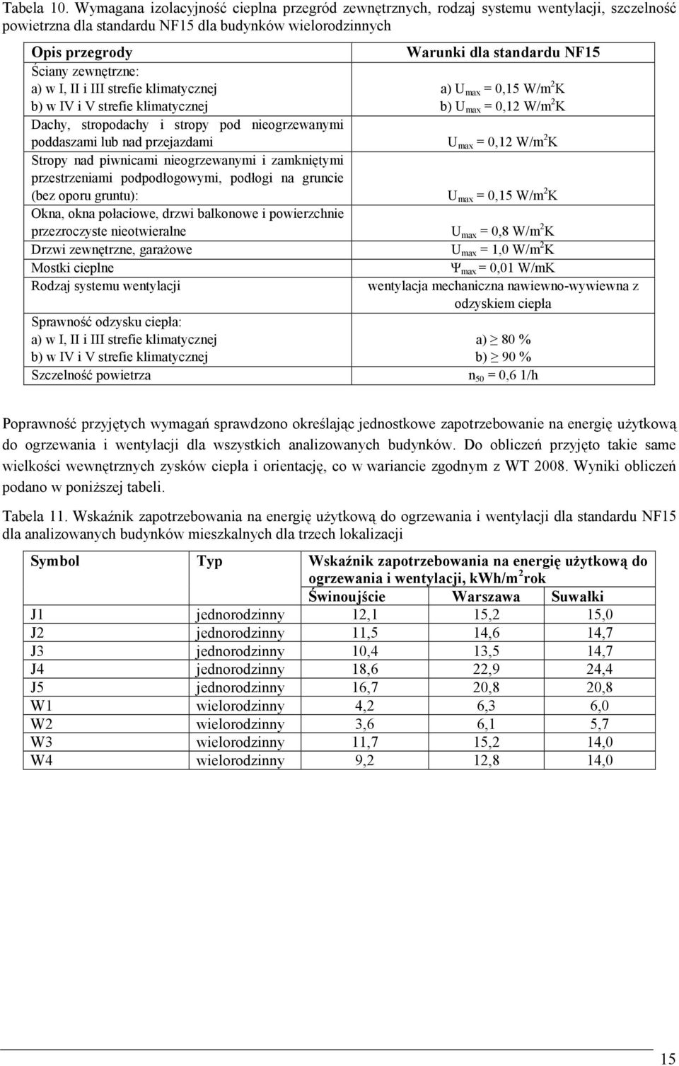 III strefie klimatycznej b) w IV i V strefie klimatycznej Dachy, stropodachy i stropy pod nieogrzewanymi poddaszami lub nad przejazdami Stropy nad piwnicami nieogrzewanymi i zamkniętymi