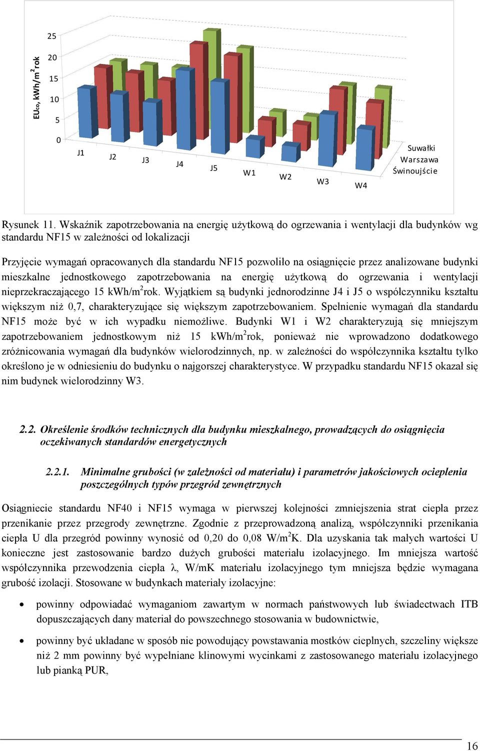 osiągnięcie przez analizowane budynki mieszkalne jednostkowego zapotrzebowania na energię użytkową do ogrzewania i wentylacji nieprzekraczającego 15 kwh/m 2 rok.