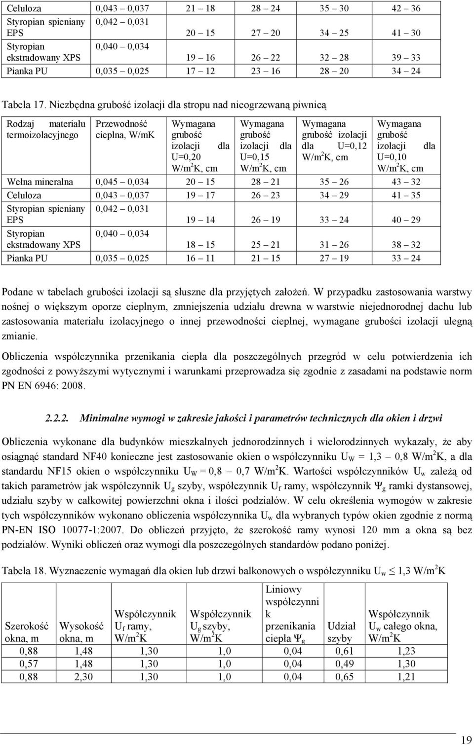 Niezbędna grubość izolacji dla stropu nad nieogrzewaną piwnicą Rodzaj materiału Przewodność Wymagana Wymagana Wymagana Wymagana termoizolacyjnego cieplna, W/mK grubość grubość grubość izolacji