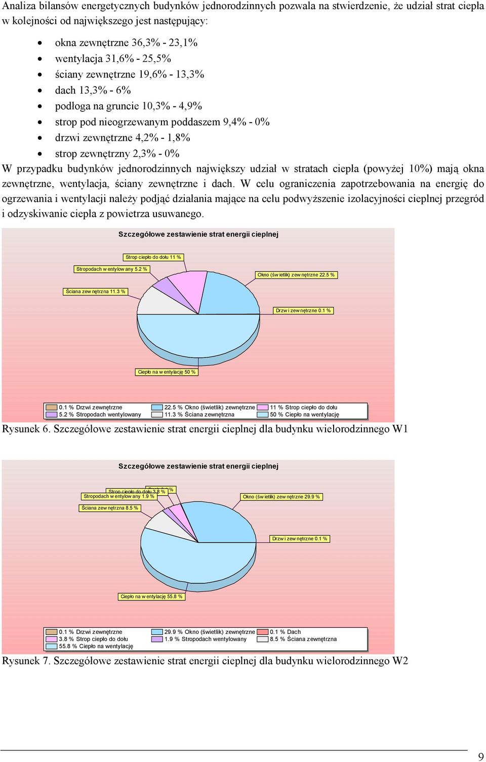 budynków jednorodzinnych największy udział w stratach ciepła (powyżej 10%) mają okna zewnętrzne, wentylacja, ściany zewnętrzne i dach.