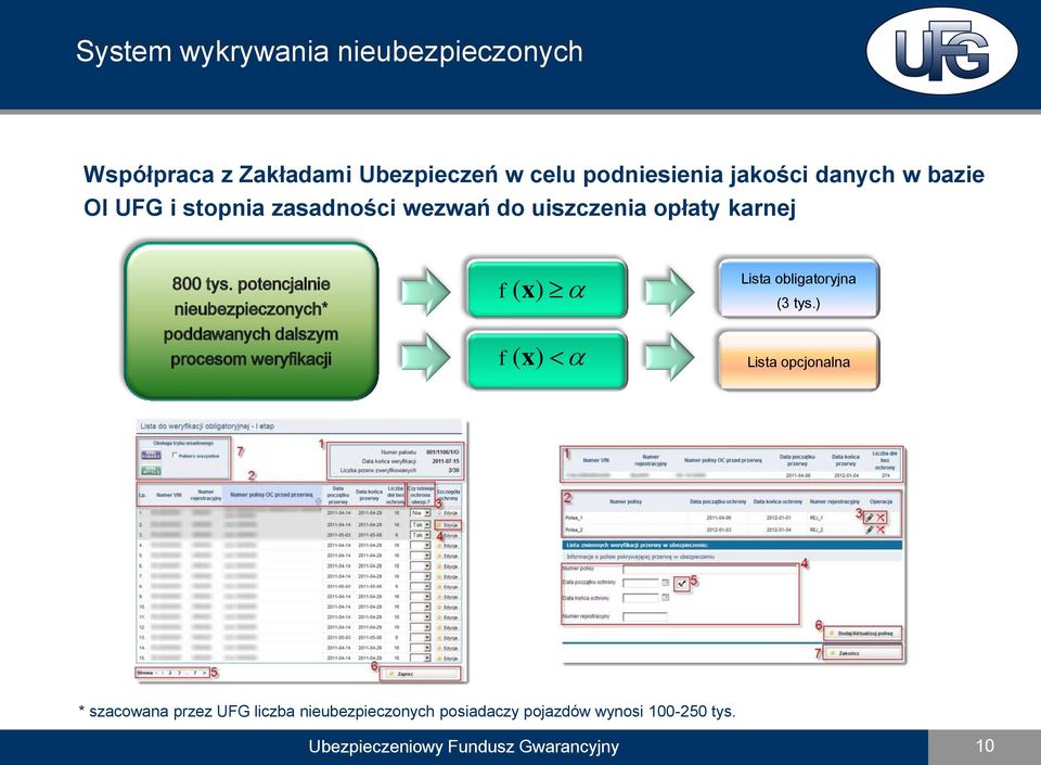 potencjalnie nieubezpieczonych* poddawanych dalszym procesom weryfikacji f (x) f (x) Lista obligatoryjna (3