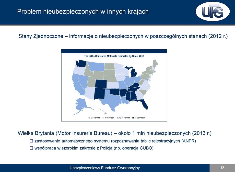 ) Wielka Brytania (Motor Insurer s Bureau) około 1 mln nieubezpieczonych (2013 r.