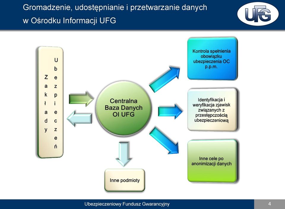 Ośrodku Informacji UFG