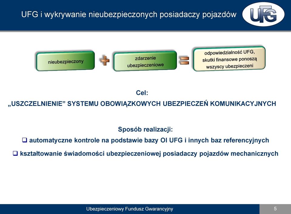 na podstawie bazy OI UFG i innych baz referencyjnych kształtowanie świadomości