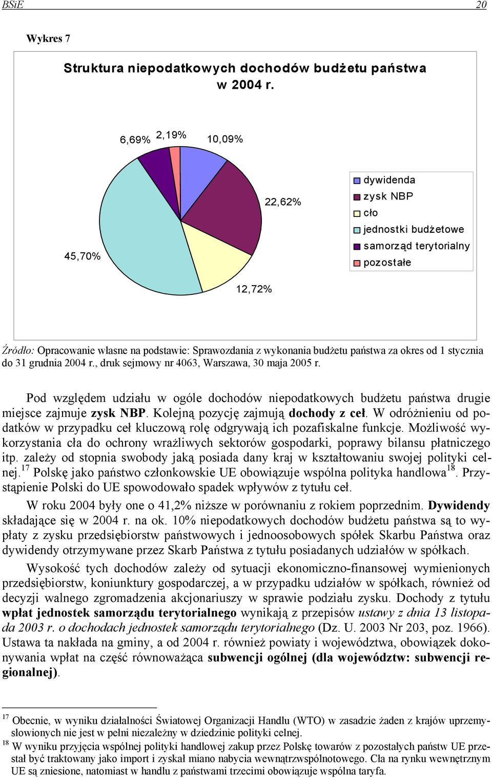 okres od 1 stycznia do 31 grudnia 2004 r., druk sejmowy nr 4063, Warszawa, 30 maja 2005 r. Pod względem udziału w ogóle dochodów niepodatkowych budżetu państwa drugie miejsce zajmuje zysk NBP.