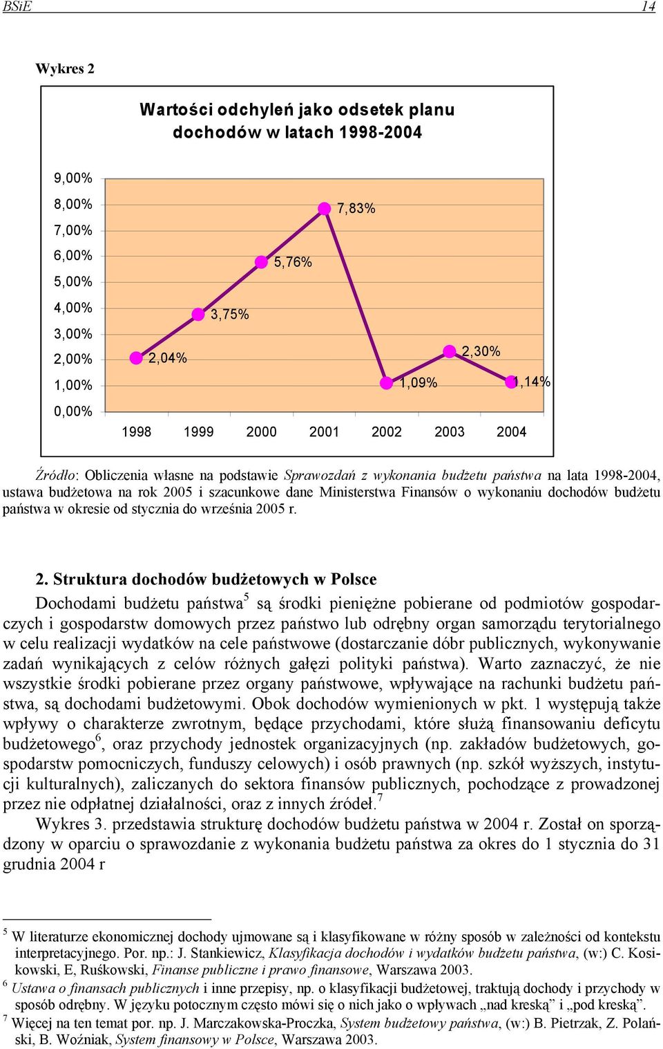 dochodów budżetu państwa w okresie od stycznia do września 20