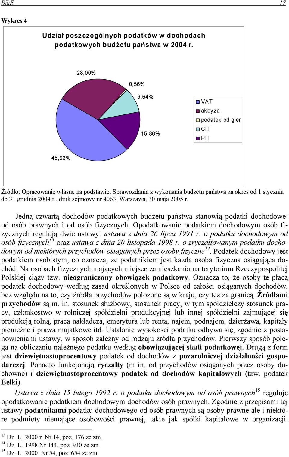, druk sejmowy nr 4063, Warszawa, 30 maja 2005 r. Jedną czwartą dochodów podatkowych budżetu państwa stanowią podatki dochodowe: od osób prawnych i od osób fizycznych.