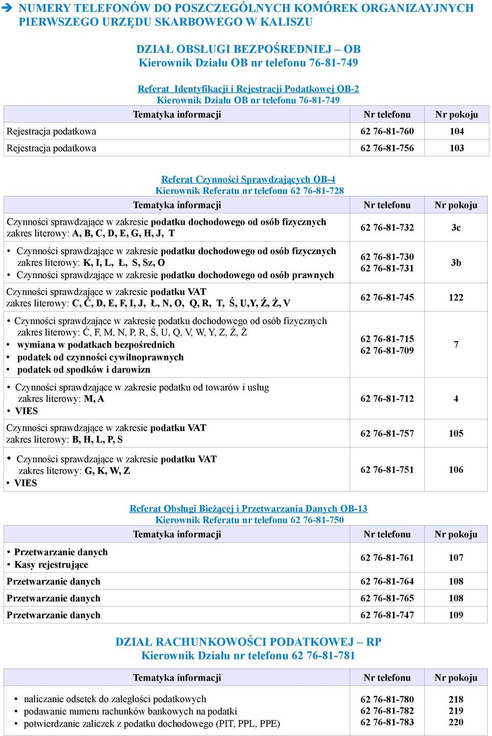 Referatu nr telefonu 62 76-81-728 Czynności sprawdzające w zakresie podatku dochodowego od osób fizycznych zakres literowy: A, B, C, D, E, G, H, J, T Czynności sprawdzające w zakresie podatku