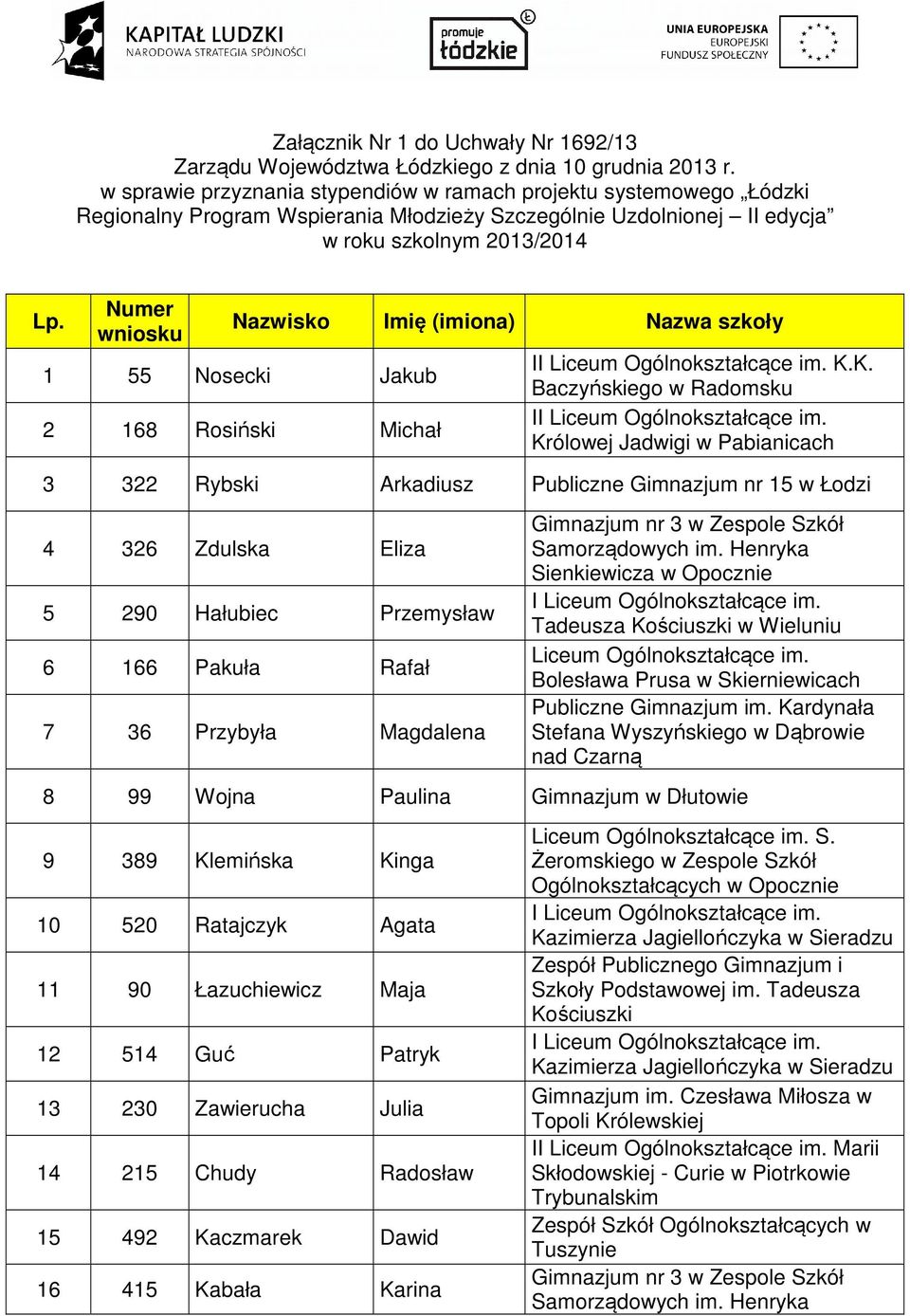 Numer wniosku Nazwisko Imię (imiona) Nazwa szkoły 1 55 Nosecki Jakub 2 168 Rosiński Michał I K.